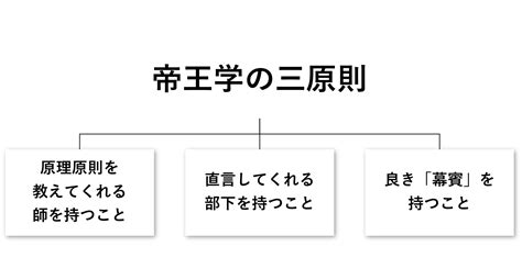 帝王三原則|帝王学からみるマネジメント 良きリーダーには良き。